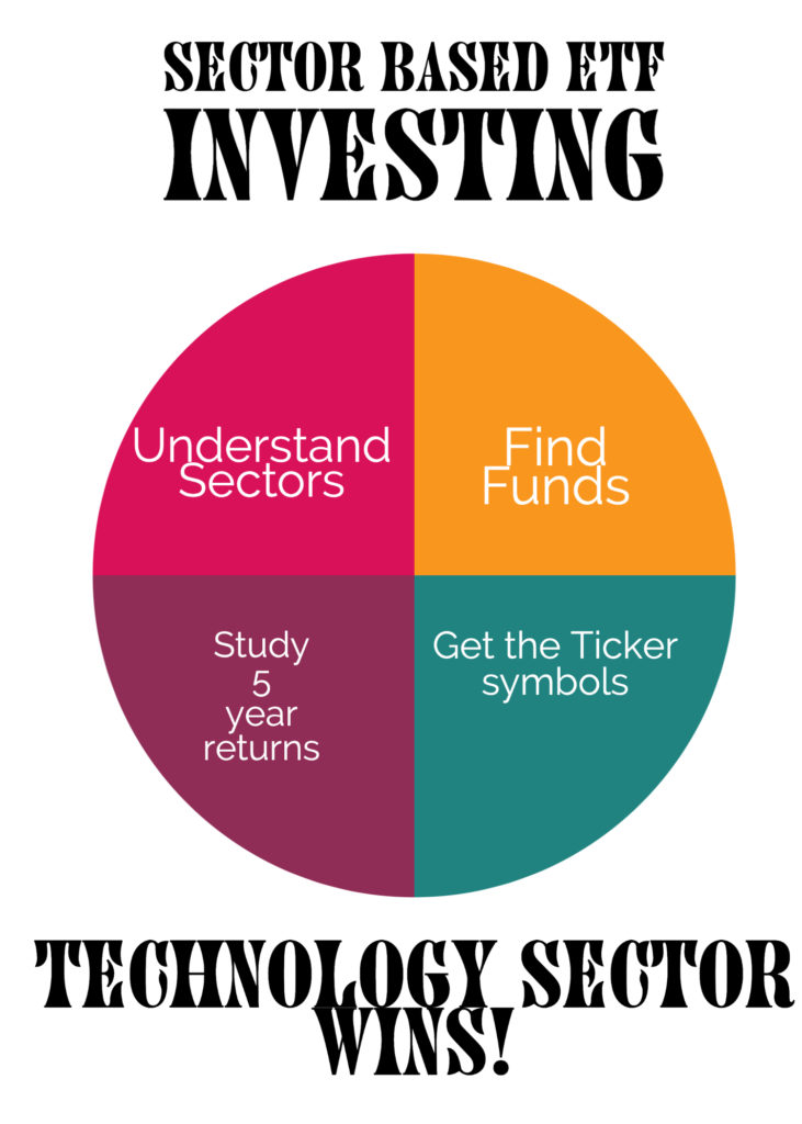 Sector ETFs