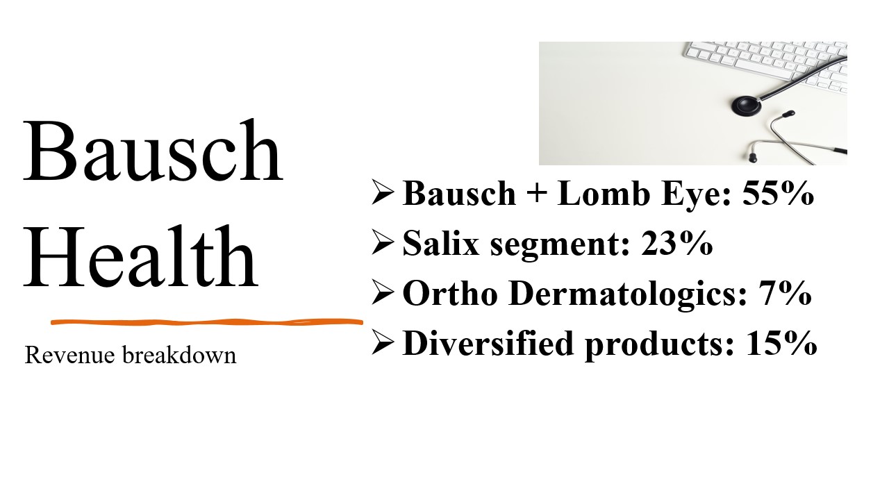 BHC Stock: Bausch Health Announces Its Intention To Spin Off Its Eye ...