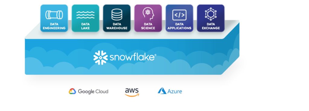 Snowflake Data Cloud Platfomr