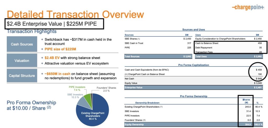 ChargePoint Stock SBE Transaction Overview