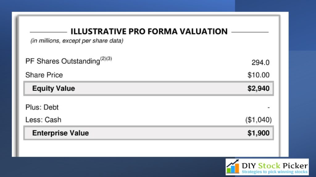 Fisker Stock Pro Forma valuation