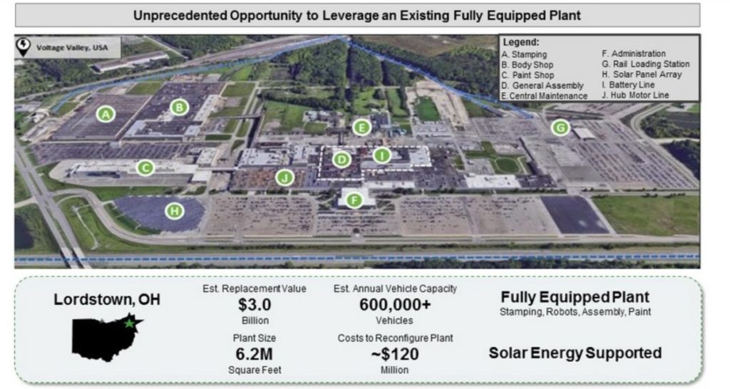 Lordstown Motors Stock Ohio Plant