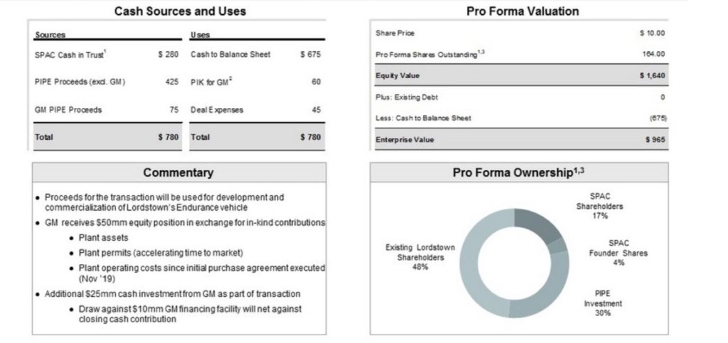 Lordstown Motors DPHC Transaction Overview