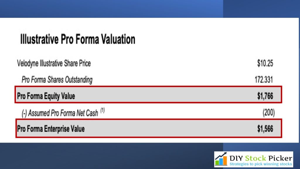 VLDR Stock Proforma Valuation