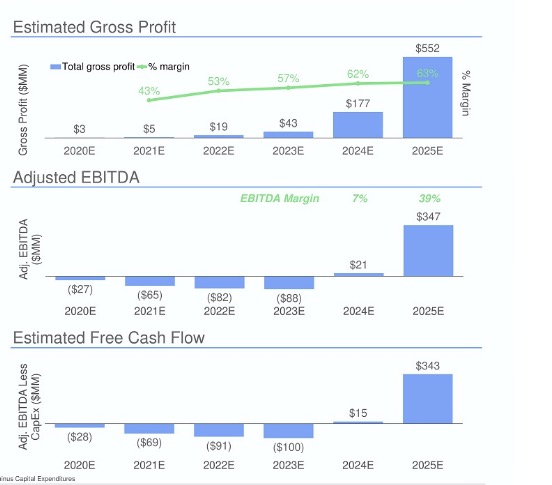 AEVA Stock Bull Case 2025 valuation