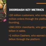 DoorDash IPO analysis and valuation