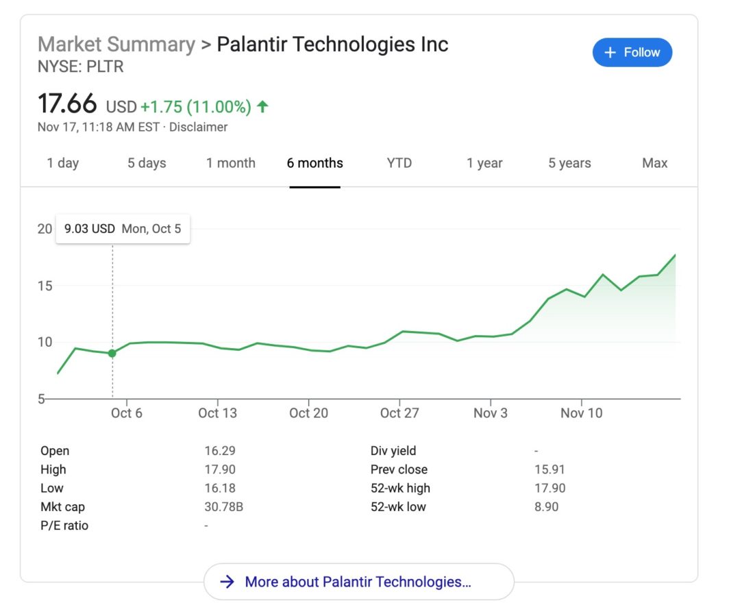 Palantir Technologies Stock Has A Long Runway Of Growth - DIY Stock Picker