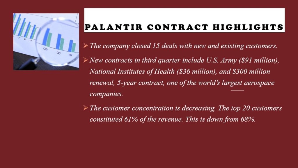 Palantir Technologies Contracts