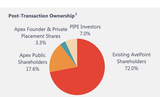 APXT Stock Share count