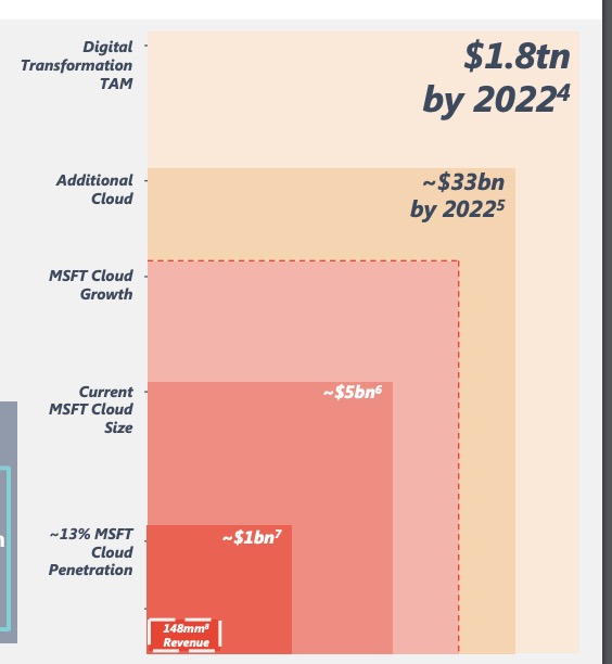 AvePoint Market Penetration