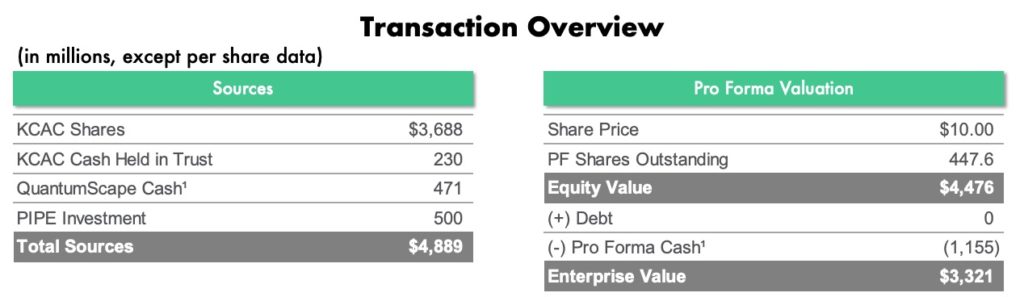 QuantumScape Stock Transaction overview