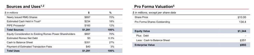RMO Stock Proforma Valuation