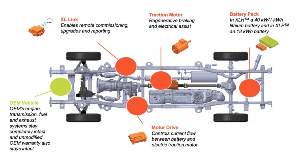 XL Components on the OEM