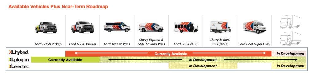 XL Fleet Product roadmap