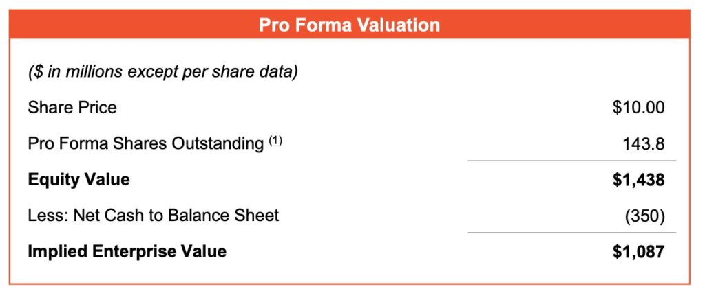 XL Stock Valuation