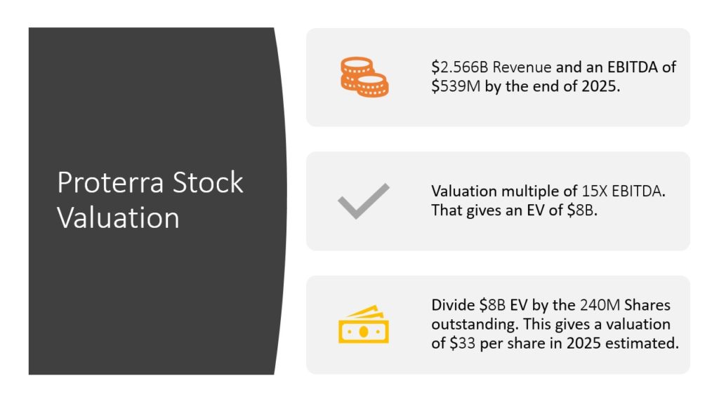 ACTC Stock Valuation