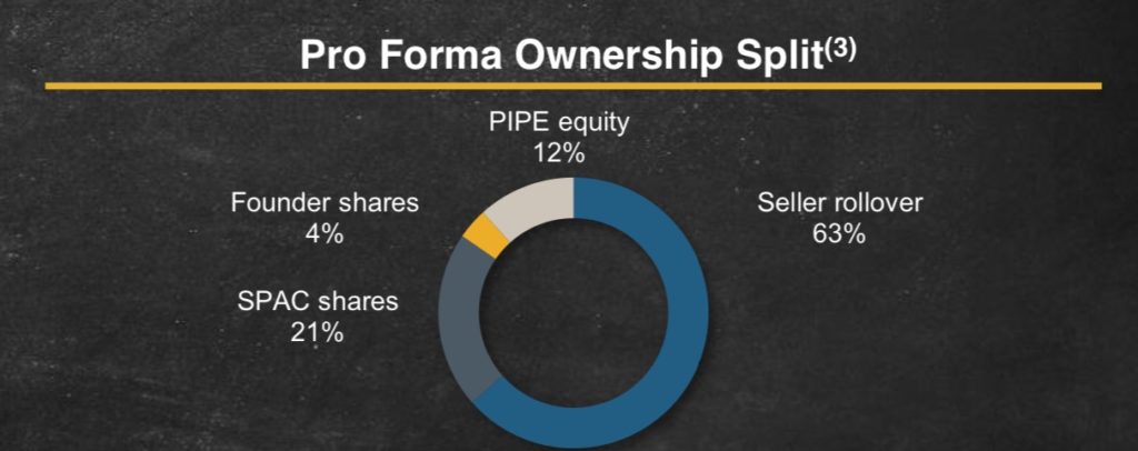 SFTW Stock Share structure