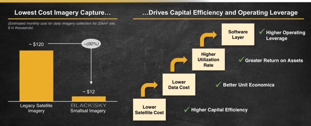 BlackSky cost advantage