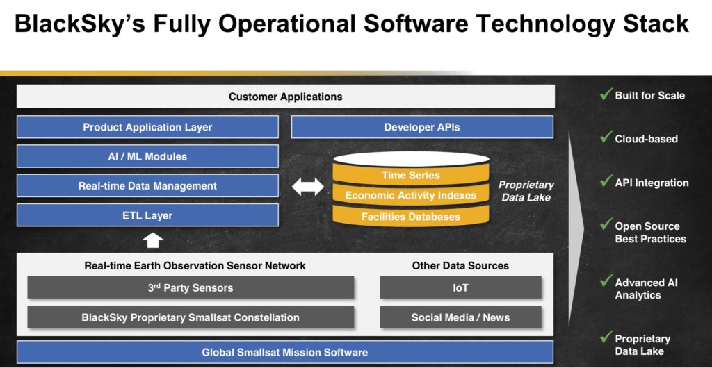 BlackSky Software stack