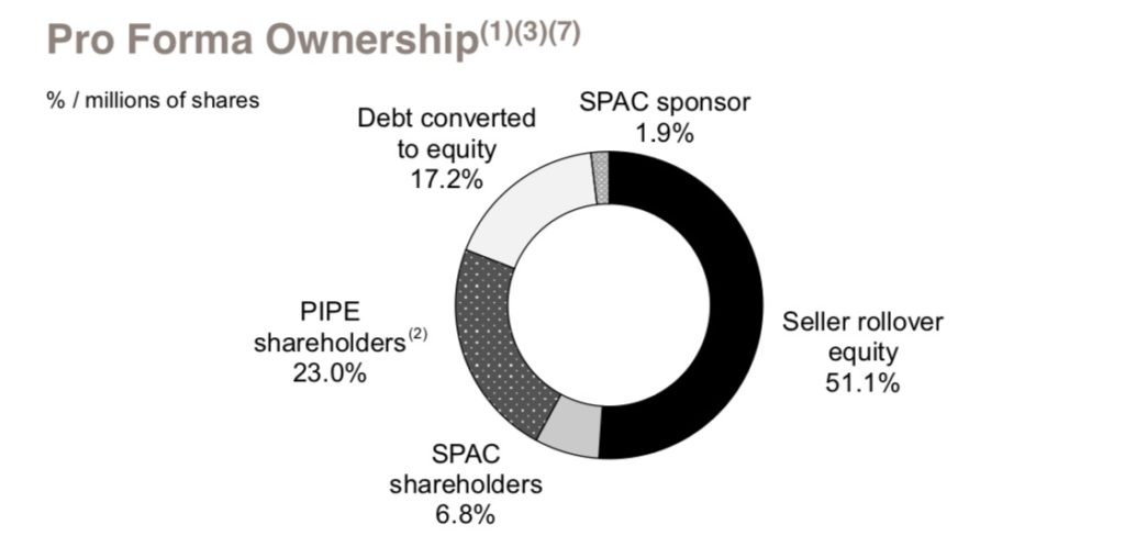 Faraday Future share structure