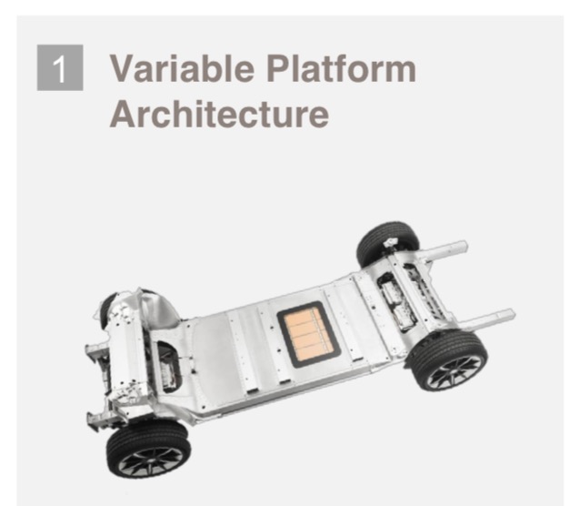 Faraday Future Variable platform architecture