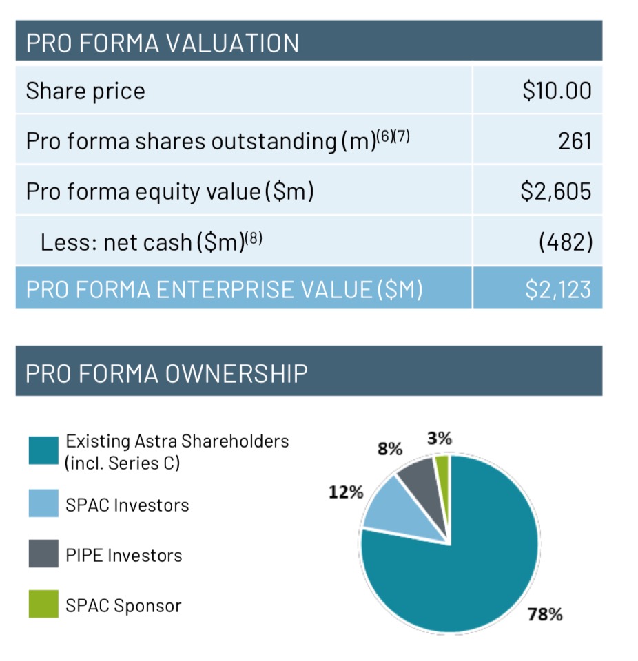 HOL stock share structure