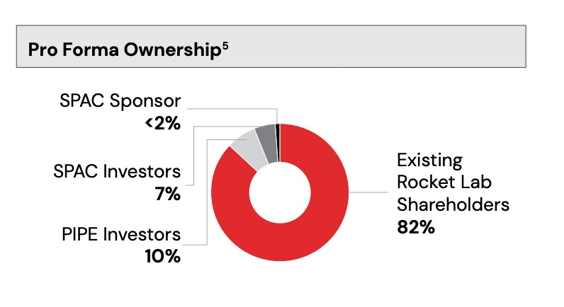 VACQ share structure