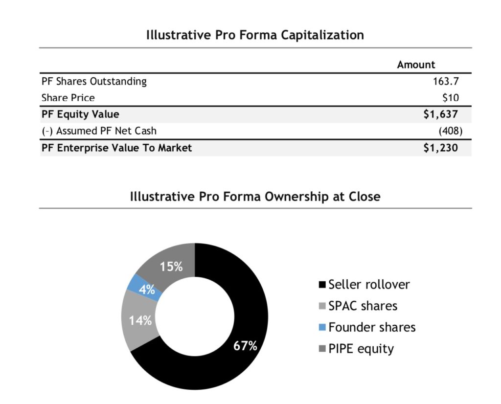 NSH Stock share structure