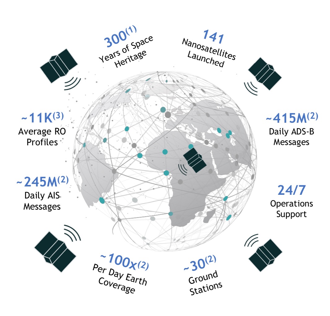 Spire global stock joins the race to space - DIY Stock Picker